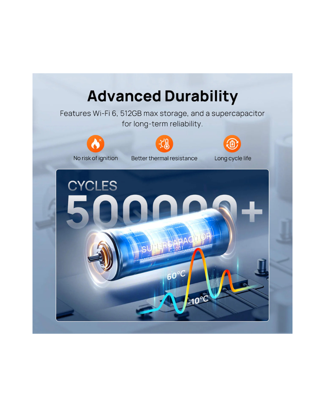 Product packaging with battery illustration and text about durability and features.