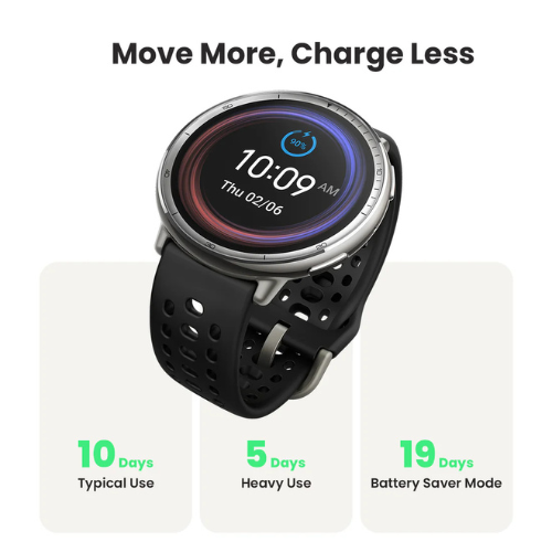 Amazfit Active 2 (Round) Smartwatch