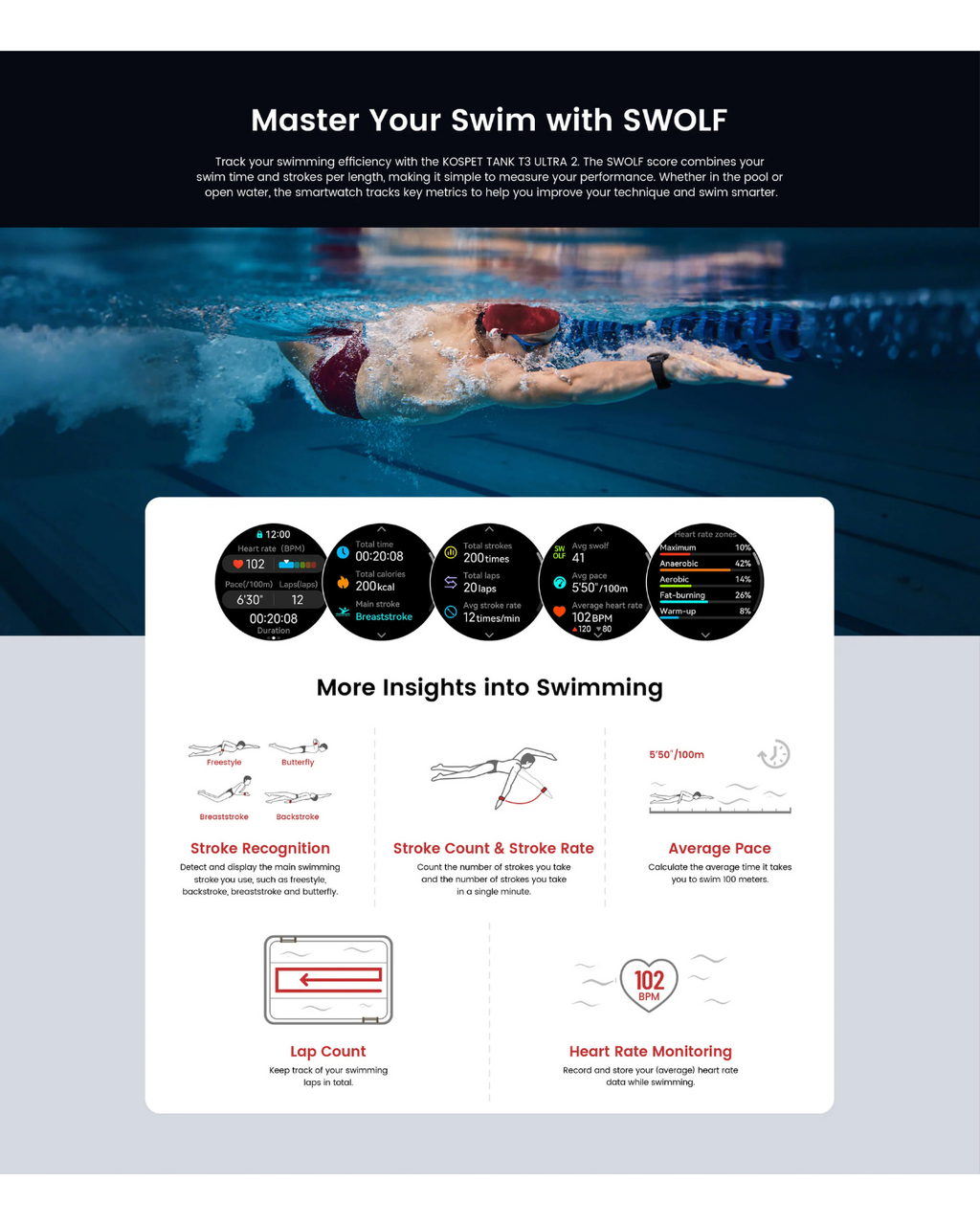 KOSPET TANK T3 ULTRA 2 Smartwatch