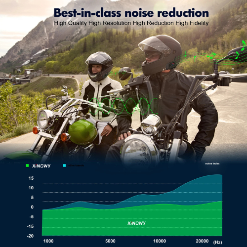 Two people on a motorcycle with noise reduction graph overlay