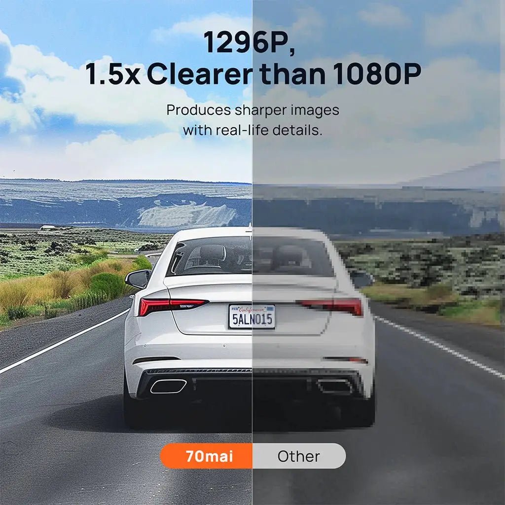 70mai Dash Cam M300 1296P HD with Built-in LED Indicator.